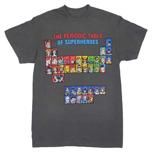 DC Comics - Periodic Table of Heroes